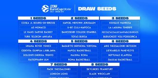El San Pablo Burgos, encuadrado en el Bombo 3 del sorteo de la BKT EuroCup